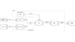 Frequency Modulated Digital Synthesizer